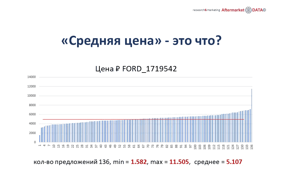 Структура вторичного рынка запчастей 2021 AGORA MIMS Automechanika.  Аналитика на kursk.win-sto.ru