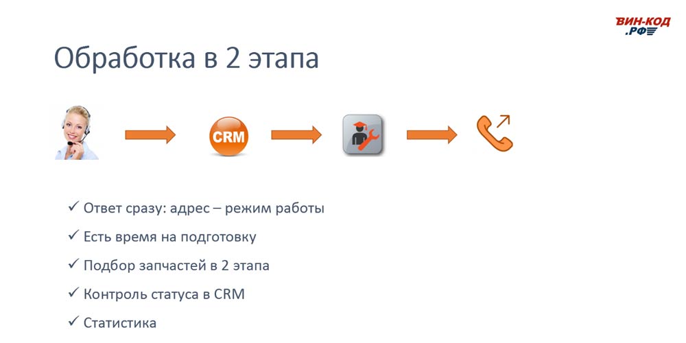 Схема обработки звонка в 2 этапа позволяет магазину в Курске