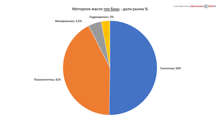 Структура вторичного рынка запчастей 2021 AGORA MIMS Automechanika.  Аналитика на kursk.win-sto.ru