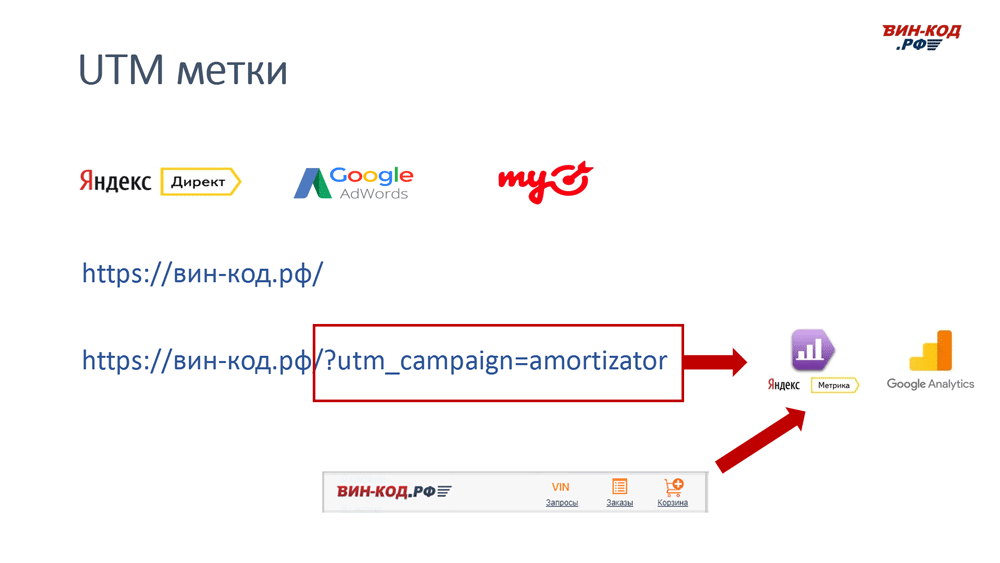 UTM метка позволяет отследить рекламный канал компанию поисковый запрос в Курске